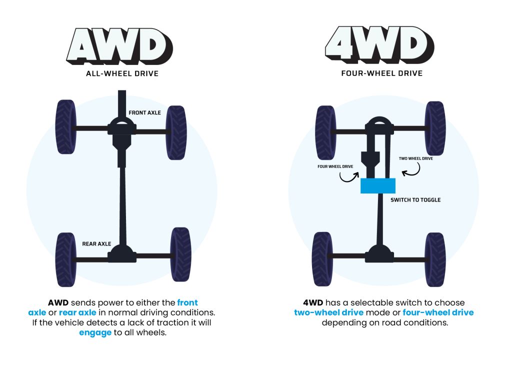 AWD Vs 4WD The Ultimate Guide Trust Auto