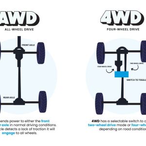 AWD Vs. 4WD: The Ultimate Guide