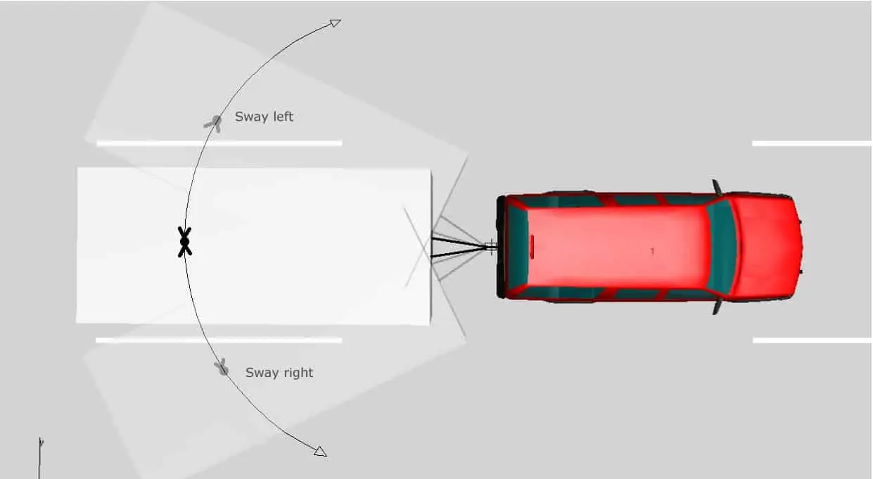 Sway Bar Image