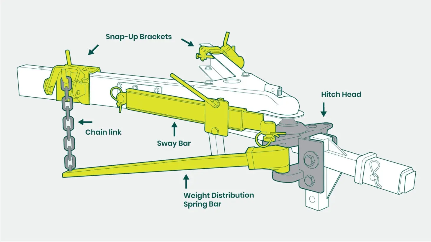 Distribution Hitch