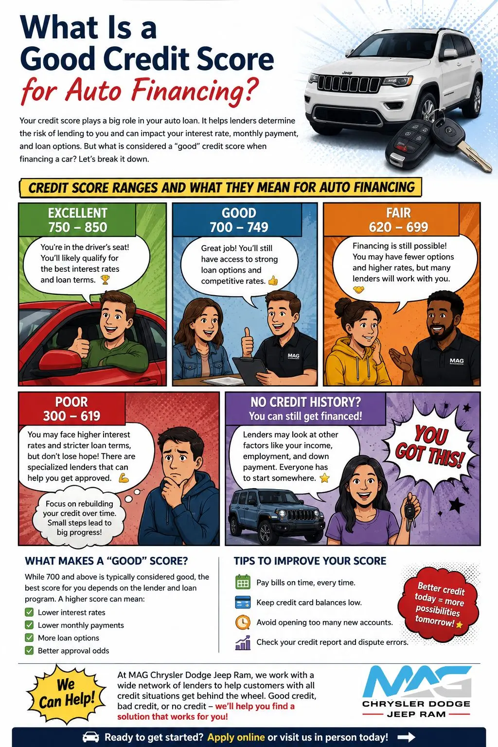 What Is a Good Credit Score for Auto Financing?