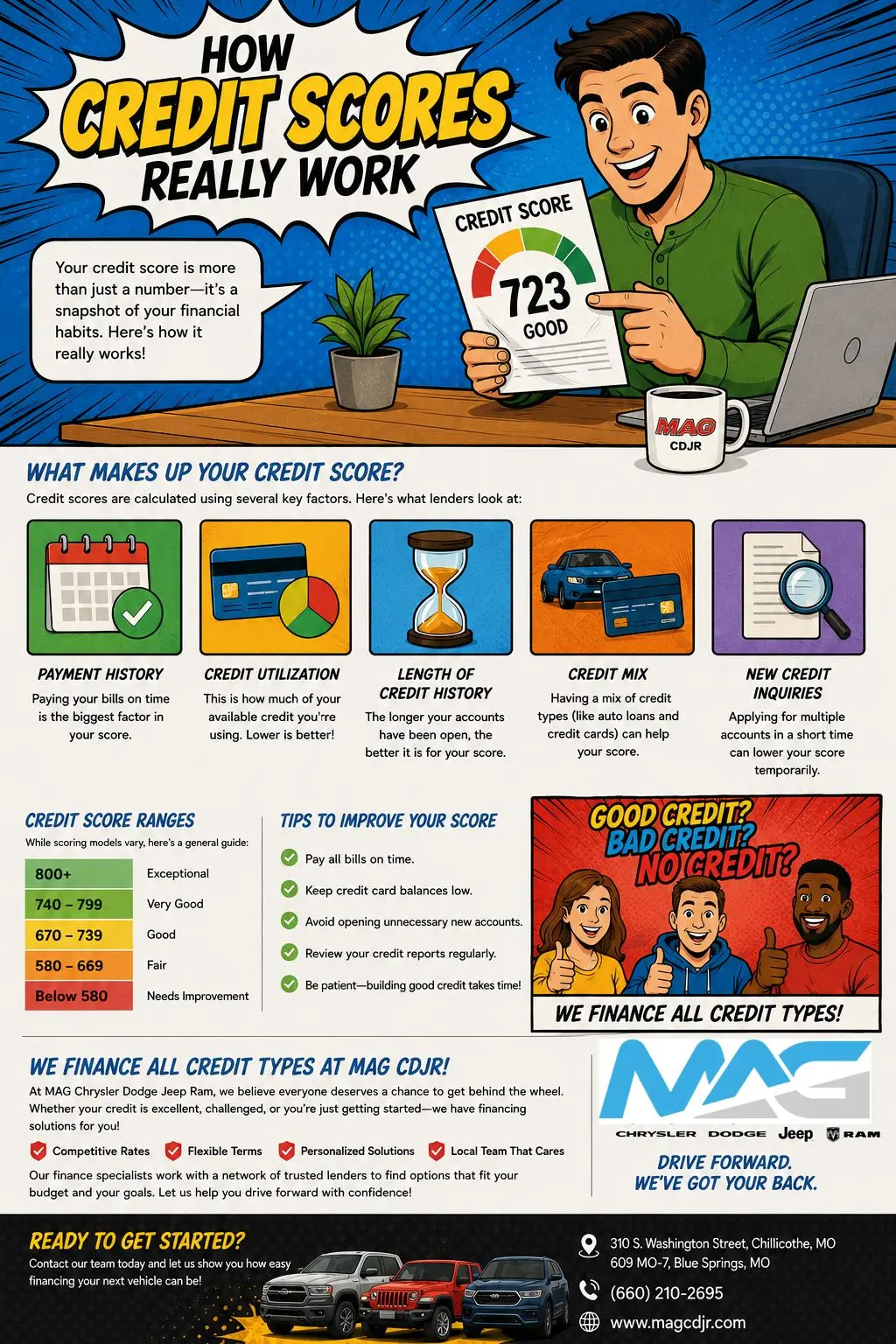 How Credit Scores Really Work