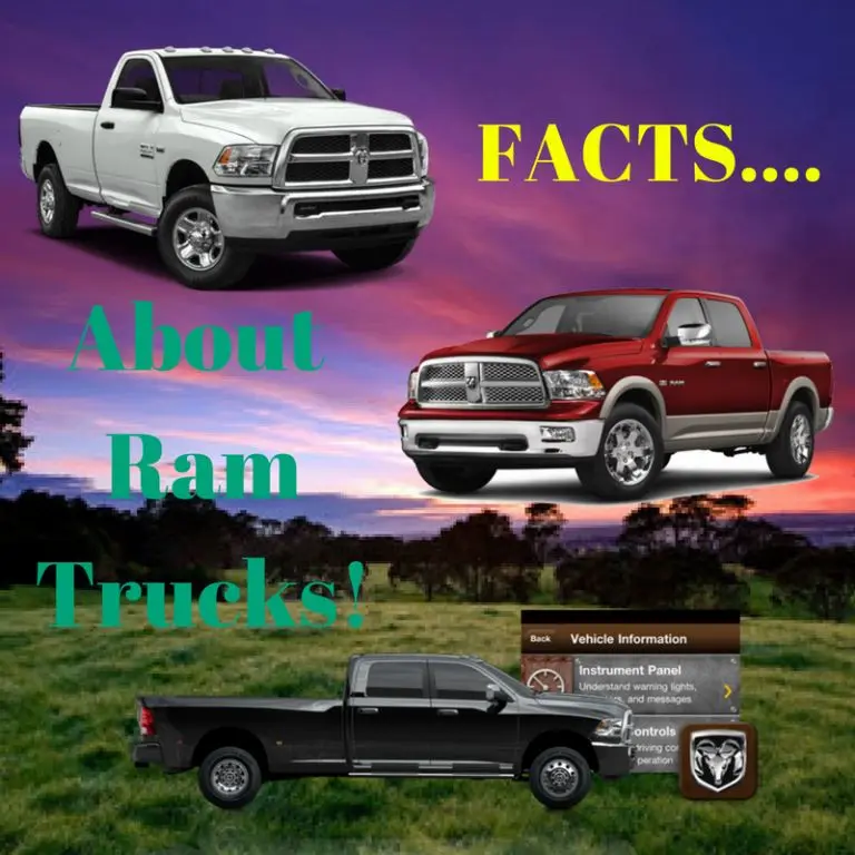 Ram Facts