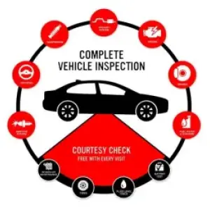 Get Your Car Inspected