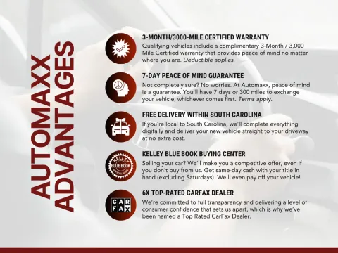 More photos of 2019 Ram 1500 Big Horn/Lone Star at Automaxx of the Carolinas, SC