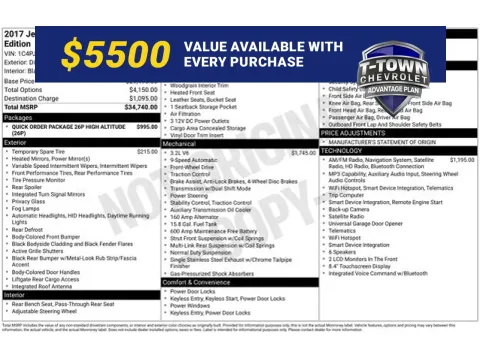 Black 2017 Jeep Cherokee Limited for sale in Tulsa, OK