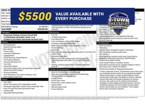 Gray 2023 Chevrolet Tahoe LS for sale in Tulsa, OK