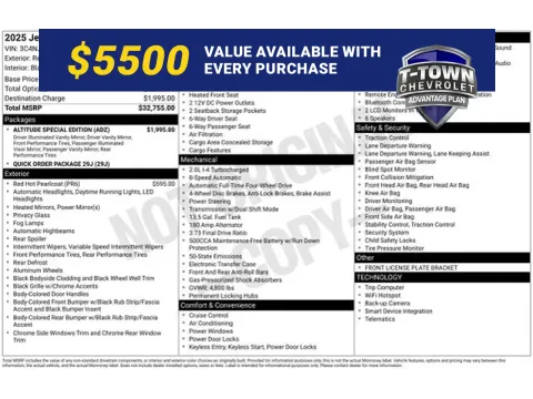 Red 2025 Jeep Compass Latitude for sale in Tulsa, OK