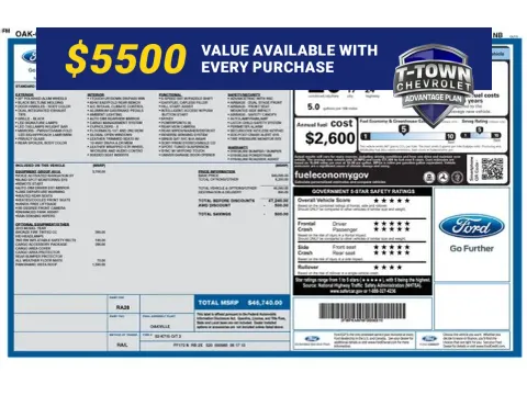 Brown 2015 Ford Edge Sport for sale in Tulsa, OK