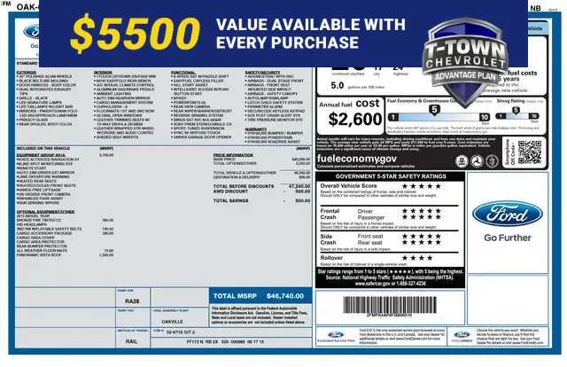 Brown 2015 Ford Edge Sport for sale in Tulsa, OK