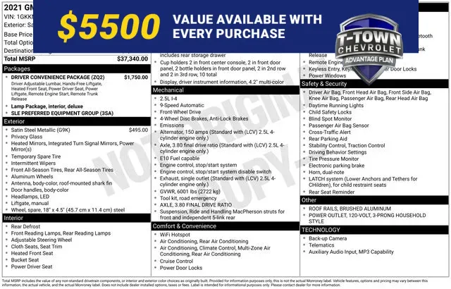 Unknown 2021 GMC Acadia SLE for sale in Tulsa, OK