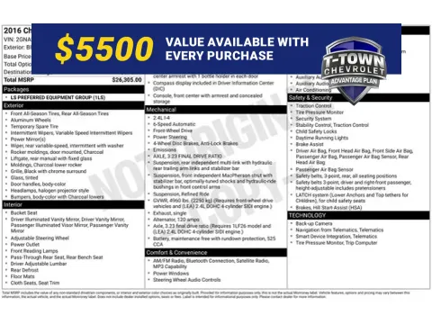 Unknown 2016 Chevrolet Equinox LS for sale in Tulsa, OK