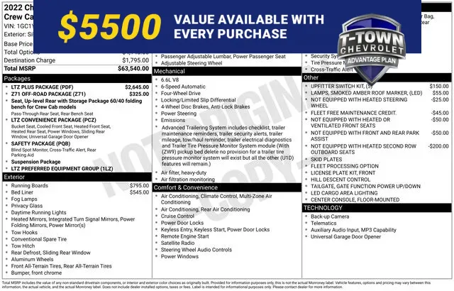 Silver 2022 Chevrolet Silverado 2500HD LTZ for sale in Tulsa, OK