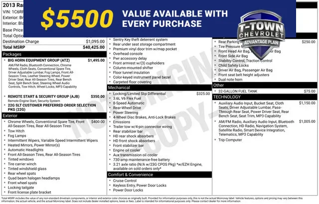 2013 RAM 1500 SLT Crew Cab's photo