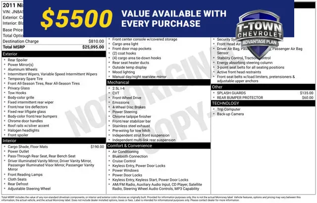 2011 Nissan Rogue SV FWD's photo