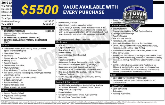 Gray 2019 Chevrolet Tahoe LS for sale in Tulsa, OK