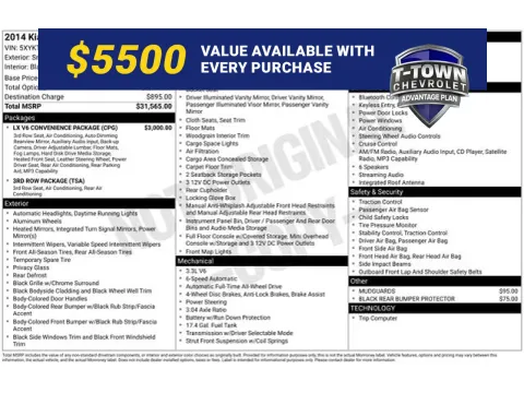 White 2014 Kia Sorento LX for sale in Tulsa, OK