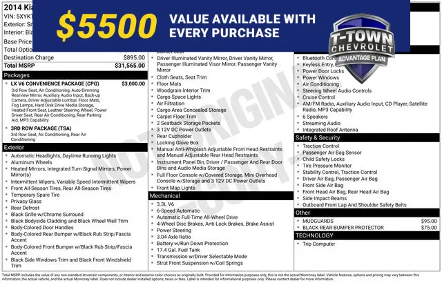 White 2014 Kia Sorento LX for sale in Tulsa, OK