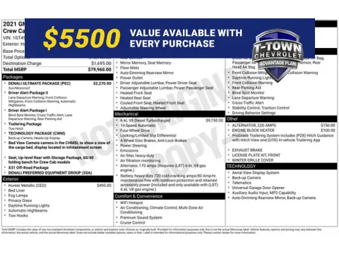 Green 2021 GMC Sierra 2500HD Denali for sale in Tulsa, OK