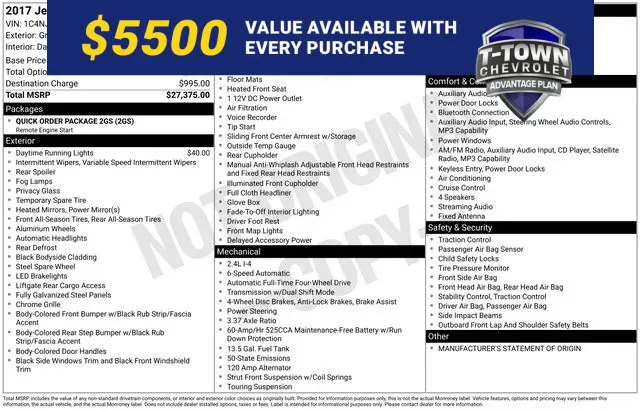 Gray 2017 Jeep Compass Latitude for sale in Tulsa, OK
