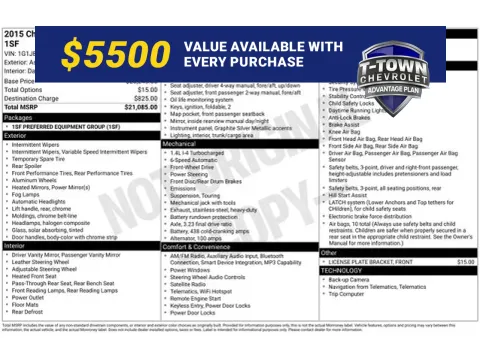 Gray 2015 Chevrolet Sonic LTZ for sale in Tulsa, OK