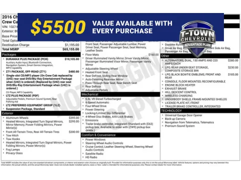 Black 2016 Chevrolet Silverado 2500HD LTZ for sale in Tulsa, OK