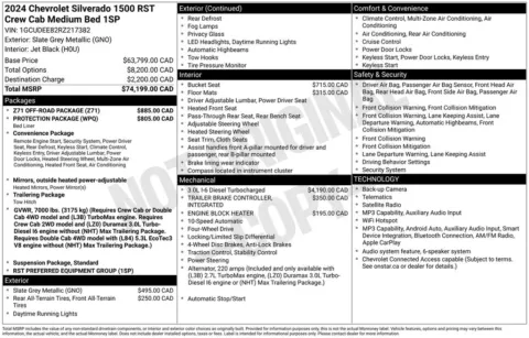 Photos of 2024 Chevrolet Silverado 1500 RST for sale in Syracuse, NY at Candy Cars