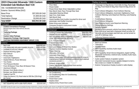 Photos of 2023 Chevrolet Silverado 1500 Custom for sale in Syracuse, NY at Candy Cars