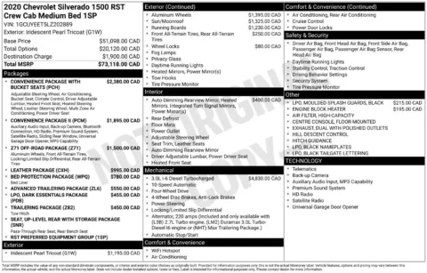 Photos of 2020 Chevrolet Silverado 1500 RST for sale in Syracuse, NY at Candy Cars