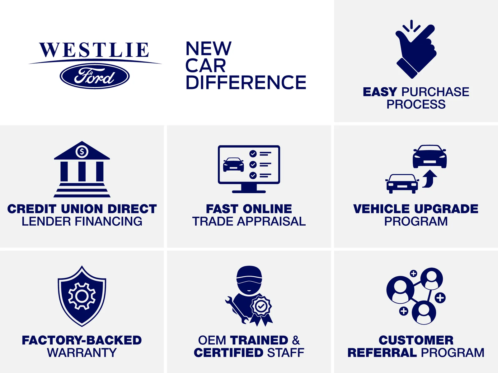 2026 Ford F-250SD King Ranch for sale in Washougal, WA