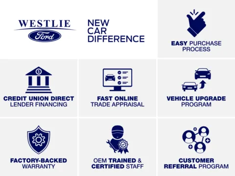 More photos of 2026 Ford Transit-350 at Westlie Ford, WA