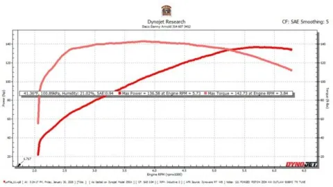 Photos of 2025 Harley-Davidson Road Glide CVO ST for sale in Blue Springs, MO at Jeremy Franklin Automotive of Blue Springs