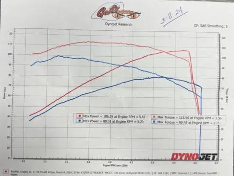 More photos of 2021 Harley-Davidson Street Glide 107 at Jeremy Franklin Automotive of Blue Springs, MO