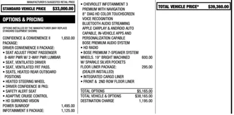 Photos of 2021 Chevrolet Equinox Premier for sale in Denver, CO at Automotive Imports Sales & Service