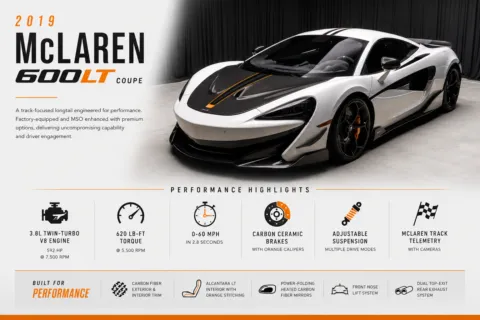 Another view of 2019 McLaren 600LT for sale in New Albany, IN at HyperCars