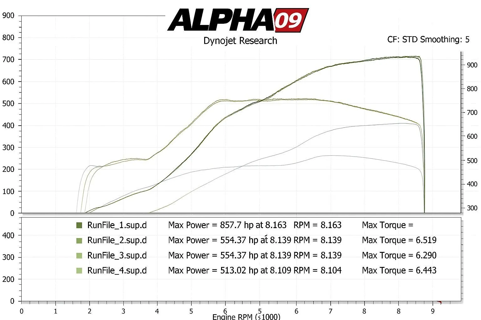 Photos of 2015 Lamborghini Huracan LP610-4 for sale in New Albany, IN at HyperCars