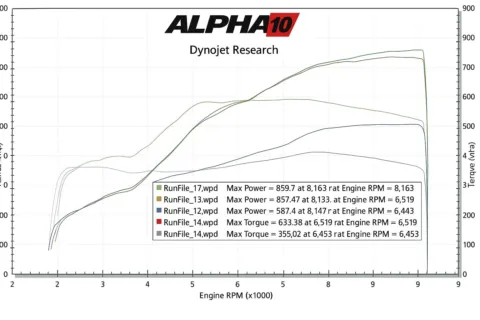 Another view of 2015 Lamborghini Huracan LP610-4 for sale in New Albany, IN at HyperCars