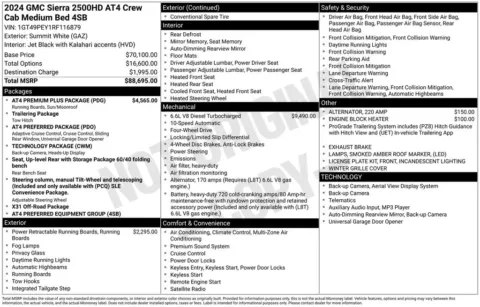 Photos of 2024 GMC Sierra 2500HD AT4 for sale in Pensacola, FL at Step One Cadillac Buick GMC Pensacola