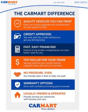 More photos of 2022 Jeep Compass Latitude Lux Sport Utility 4D at CARMART - New Castle, DE