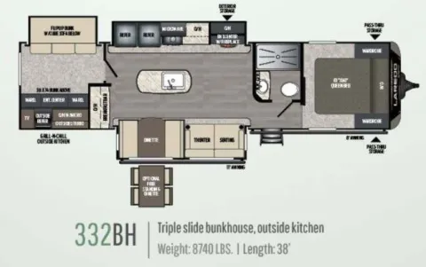 Photos of 2019 Keystone Laredo   332BH for sale in Hartford, IL at Colman's Country Campers