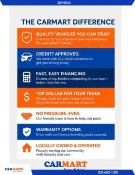 Photos of 2011 Chevrolet Cruze LTZ Sedan 4D for sale in Smyrna, DE at CARMART - Smyrna