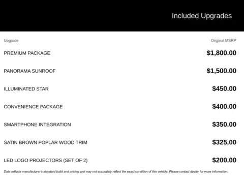 More photos of 2019 Mercedes-Benz GLA 250 at Pinnacle Motor Company LKN, NC