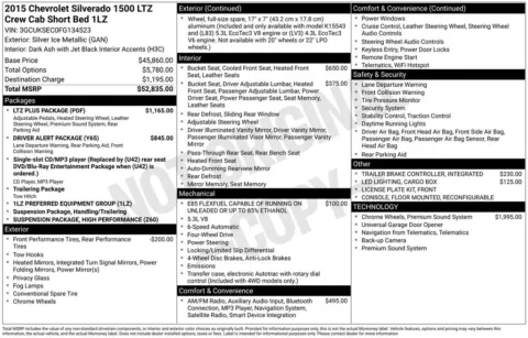 Photos of 2015 Chevrolet Silverado 1500 LTZ for sale in Omaha, NE at Gregg Young Chevrolet - Omaha