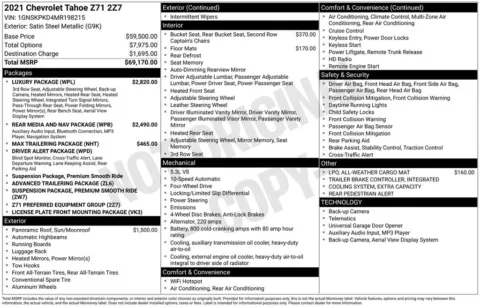 Photos of 2021 Chevrolet Tahoe Z71 for sale in Omaha, NE at Gregg Young Chevrolet of Omaha