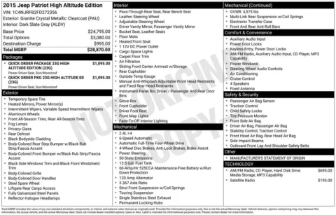 Photos of 2015 Jeep Patriot High Altitude for sale in Omaha, NE at Gregg Young Chevrolet of Omaha