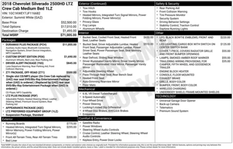 Photos of 2018 Chevrolet Silverado 2500HD LTZ for sale in Omaha, NE at Gregg Young Chevrolet of Omaha