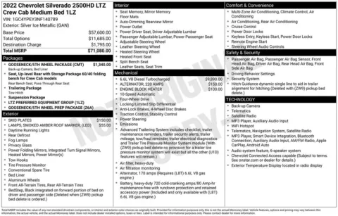 Photos of 2022 Chevrolet Silverado 2500 HD LTZ for sale in Atlantic, IA at Gregg Young Chevrolet GMC Atlantic
