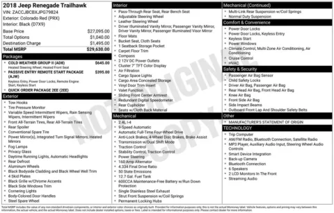 Photos of 2018 Jeep Renegade Trailhawk for sale in Newton, IA at Gregg Young Cadillac of Newton