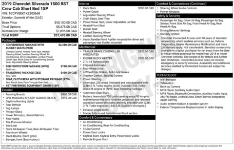 Photos of 2019 Chevrolet Silverado 1500 RST for sale in Ottumwa, IA at Gregg Young Toyota of Ottumwa