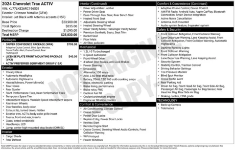 Photos of 2024 Chevrolet Trax ACTIV for sale in Omaha, NE at Gregg Young Chevrolet - Omaha